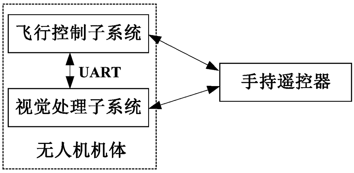 UAV interaction system based on gesture recognition, and control method thereof