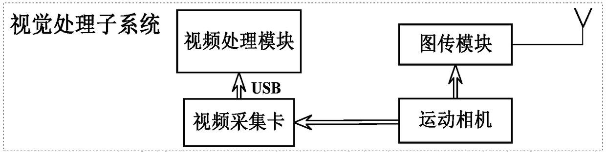 UAV interaction system based on gesture recognition, and control method thereof