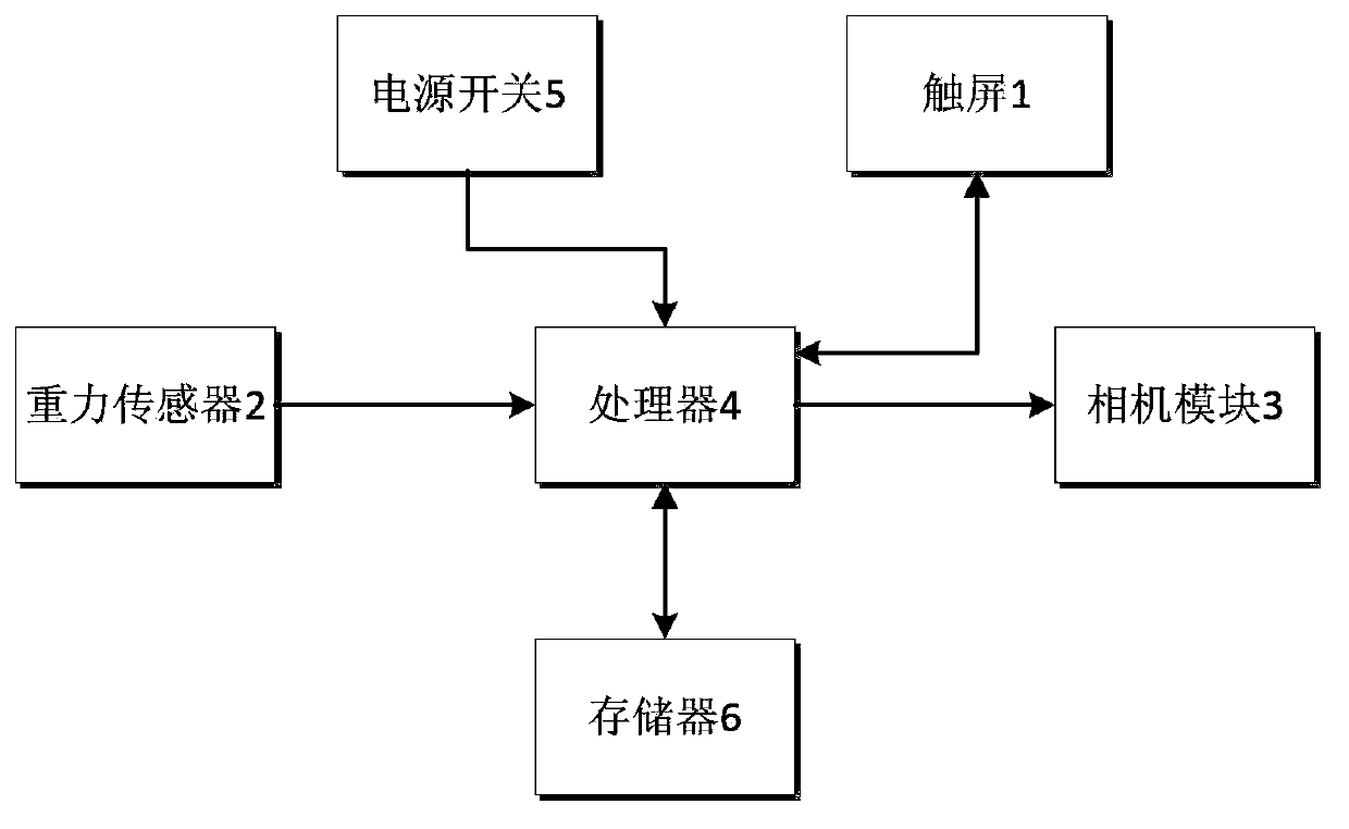 Method of starting camera by mobile device