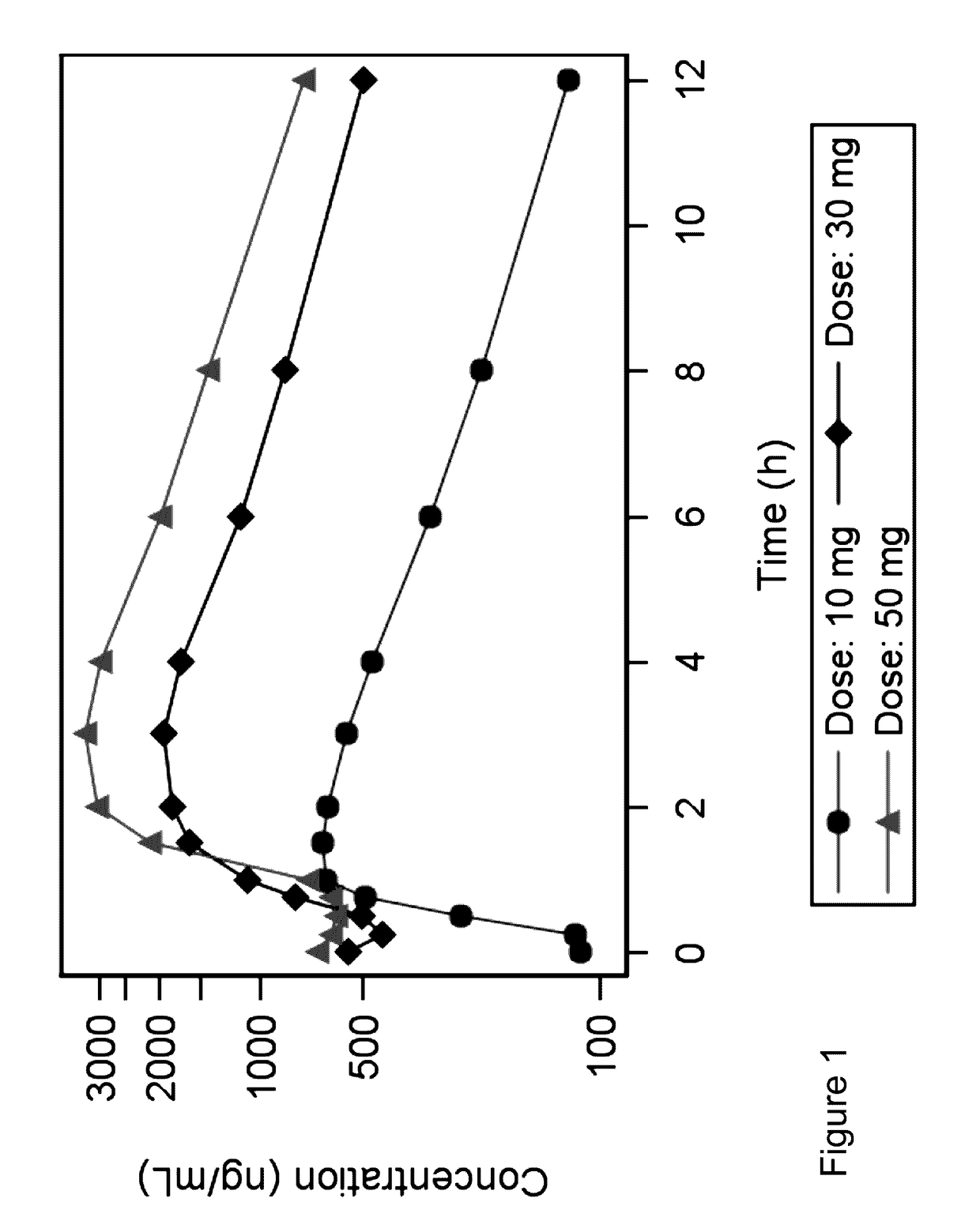 Use of pemirolast