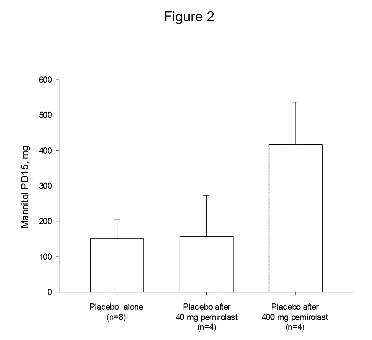 Use of pemirolast