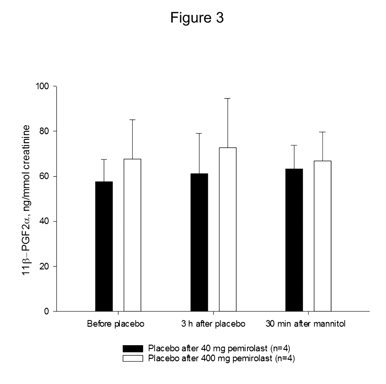 Use of pemirolast