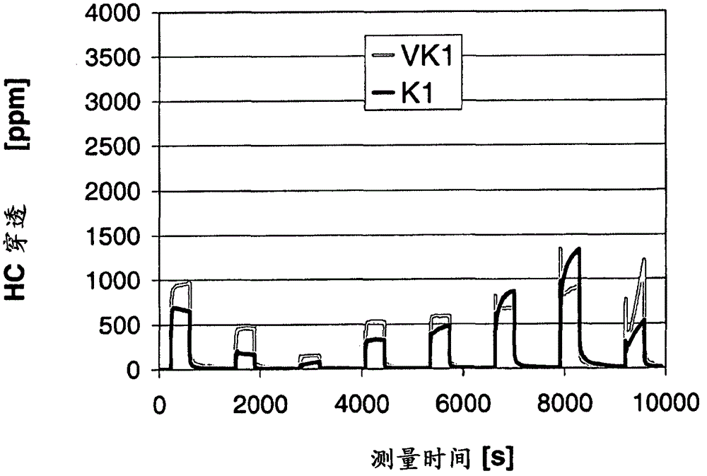 Improved Diesel Oxidation Catalyst