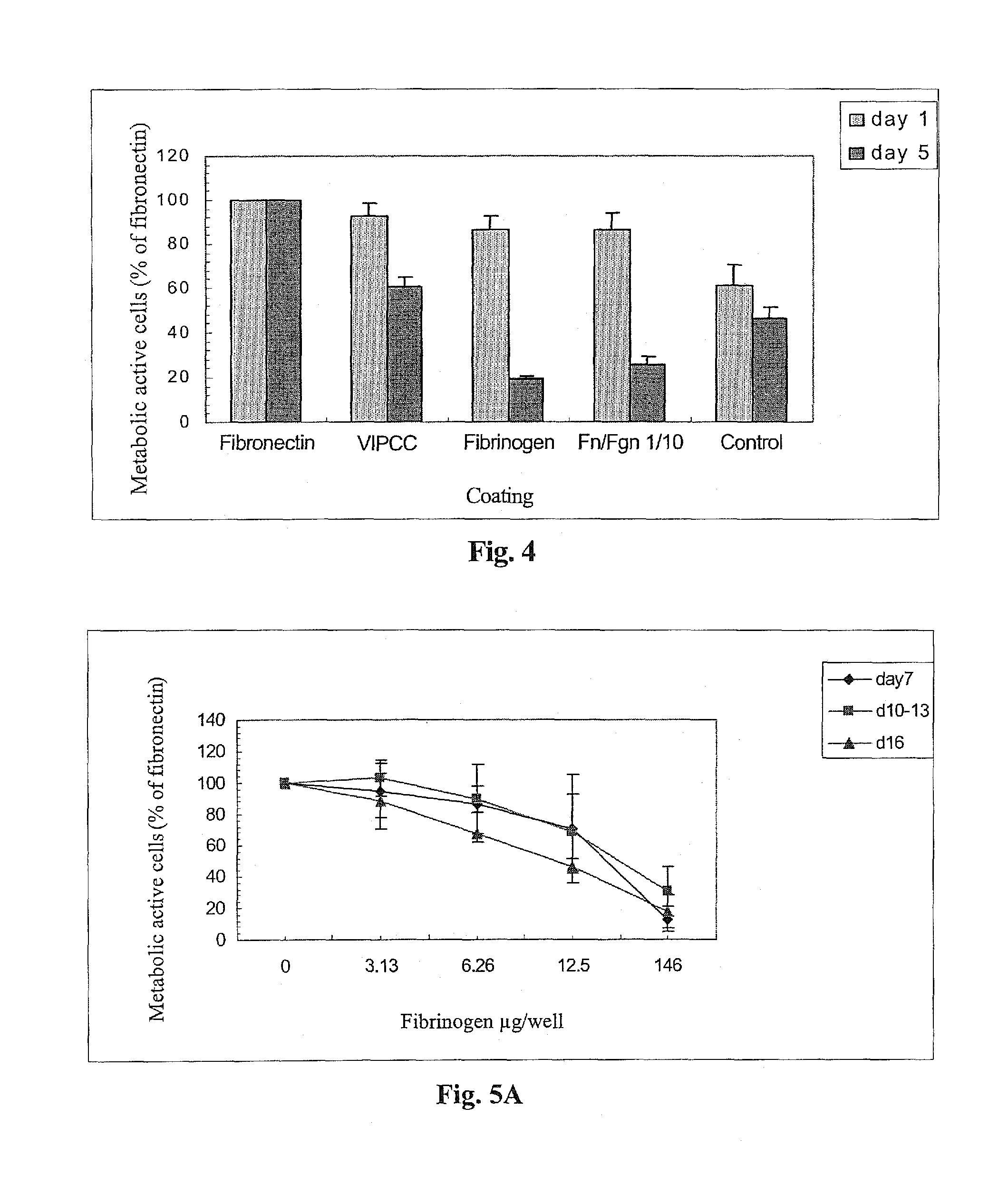 Compositions suitable for treatment of spinal disease, disorder or condition
