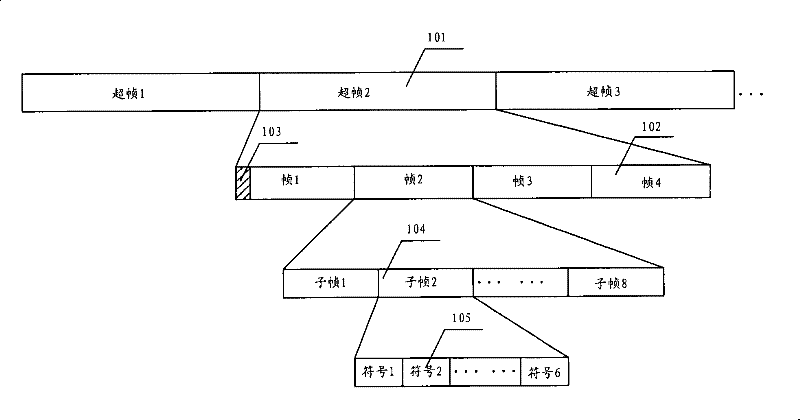 Method for allocating downlink and uplink proportion