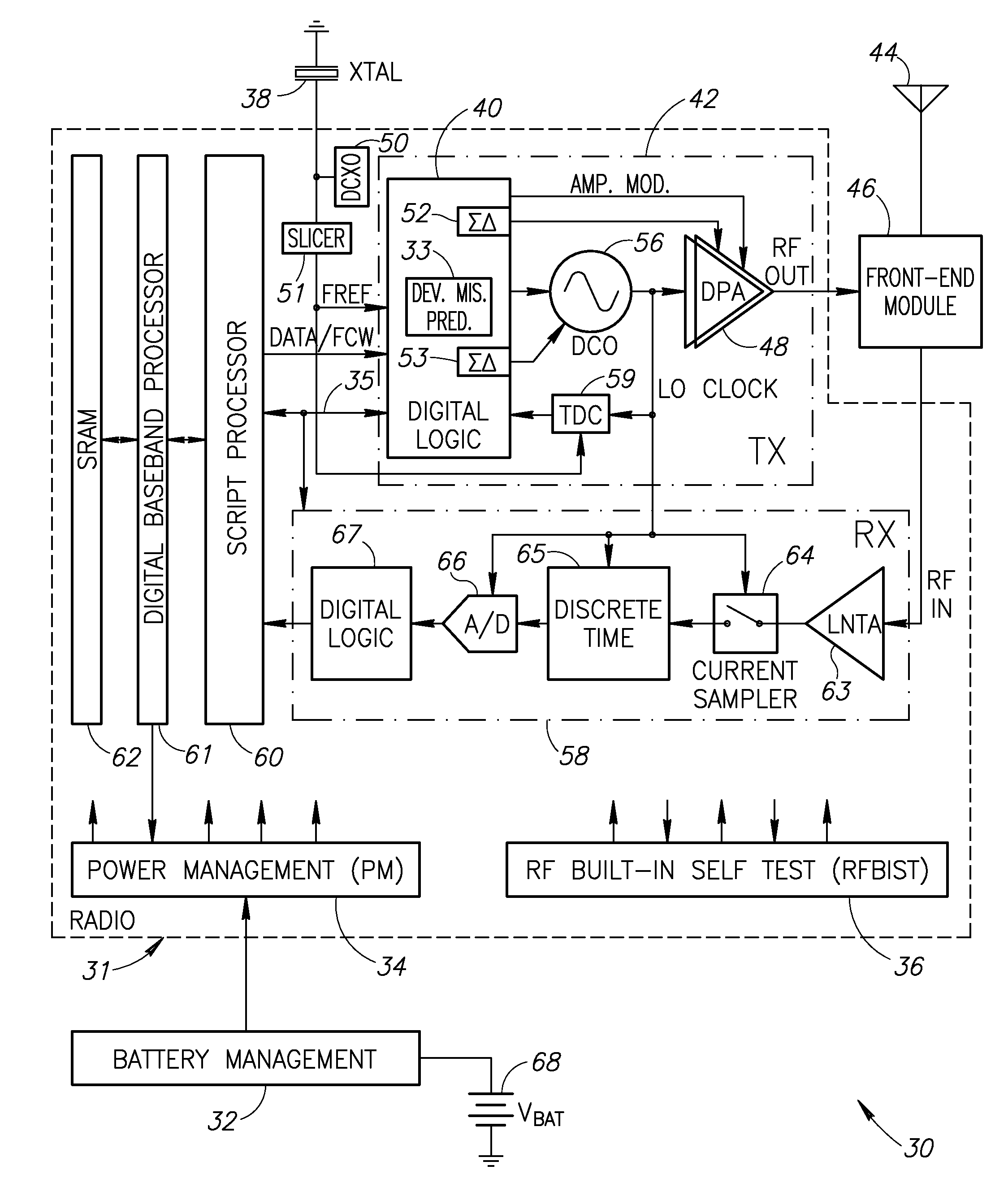 Predistortion mechanism for compensation of transistor size mismatch in a digital power amplifier