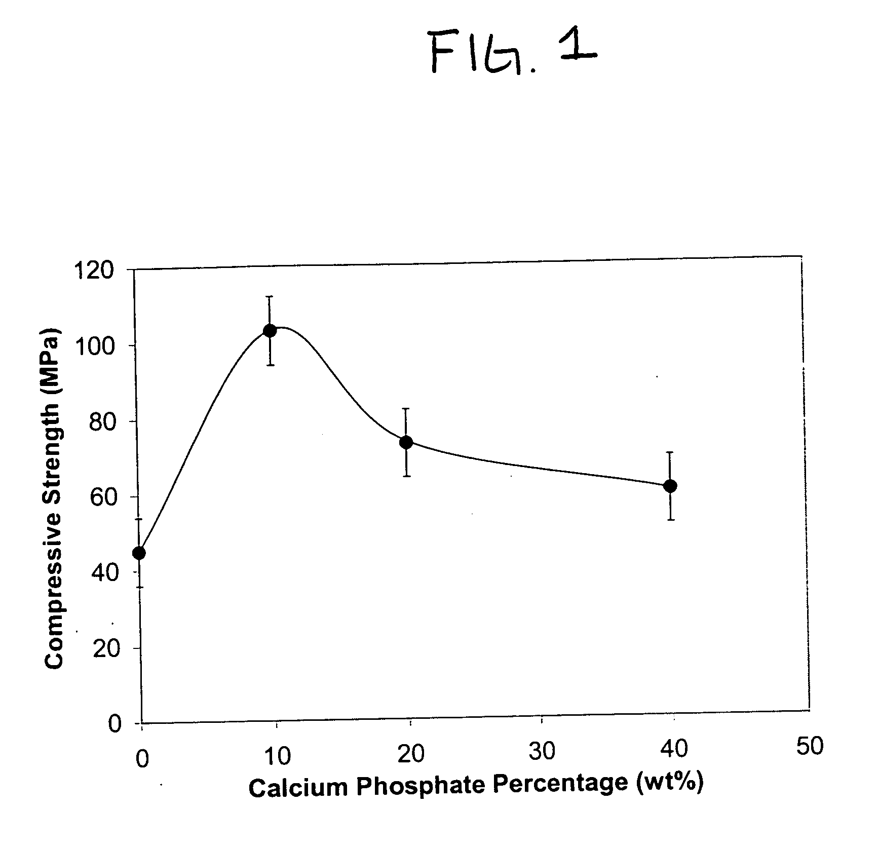 High strength biological cement composition and using the same