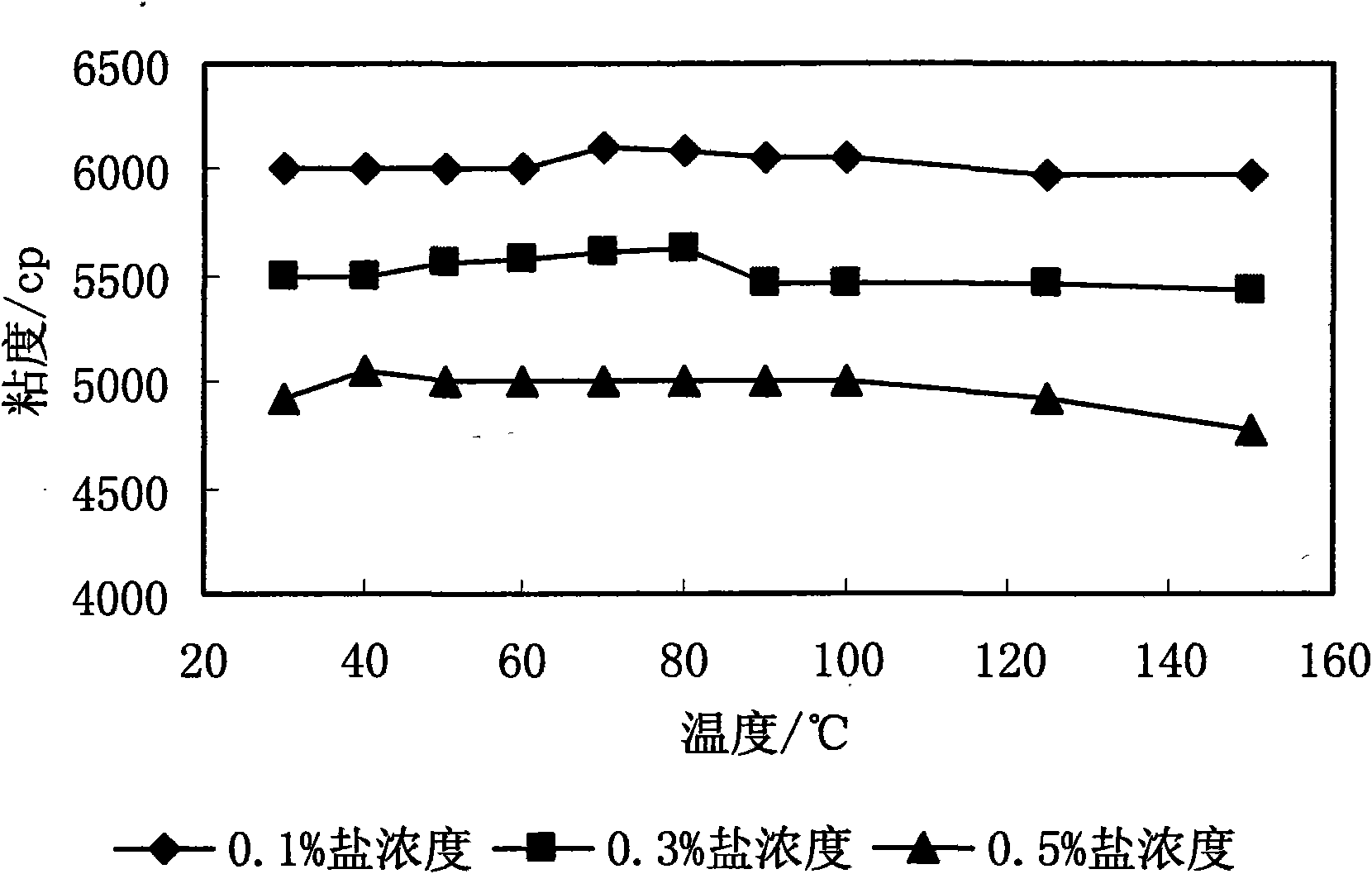 Sphingomonas sp. TP-5 and method and application of same for producing welan gum
