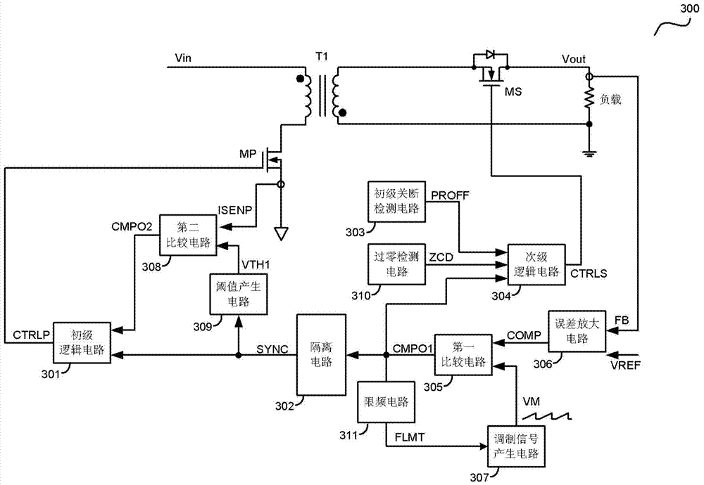 Isolated switch converter as well as controller and control method thereof