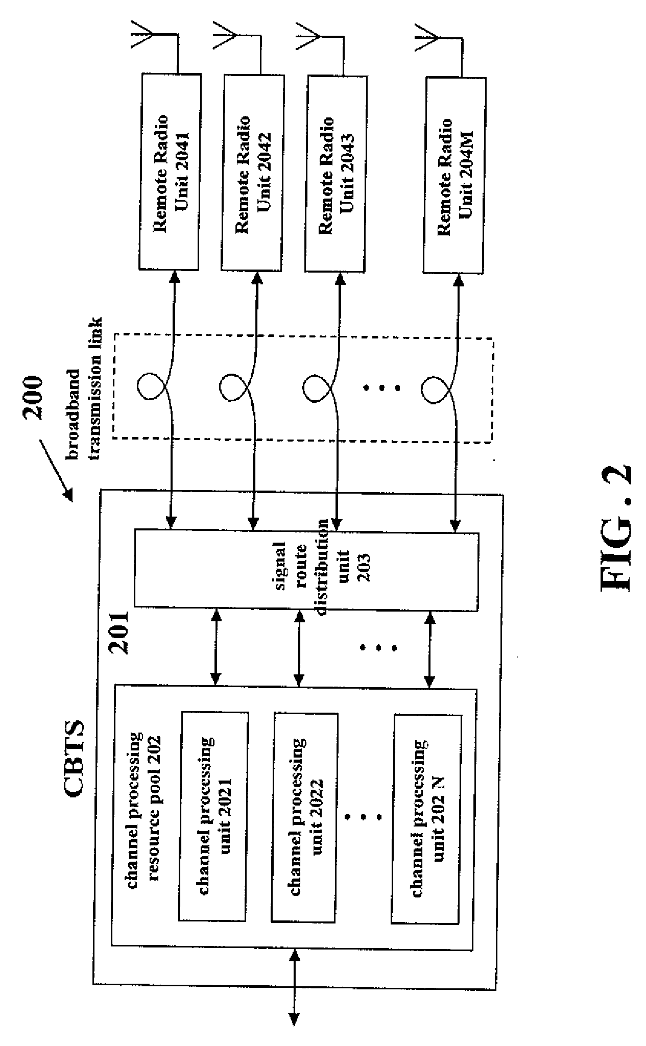 Interface Method Between Remote Radio Unit And Centralized Transceiver Station