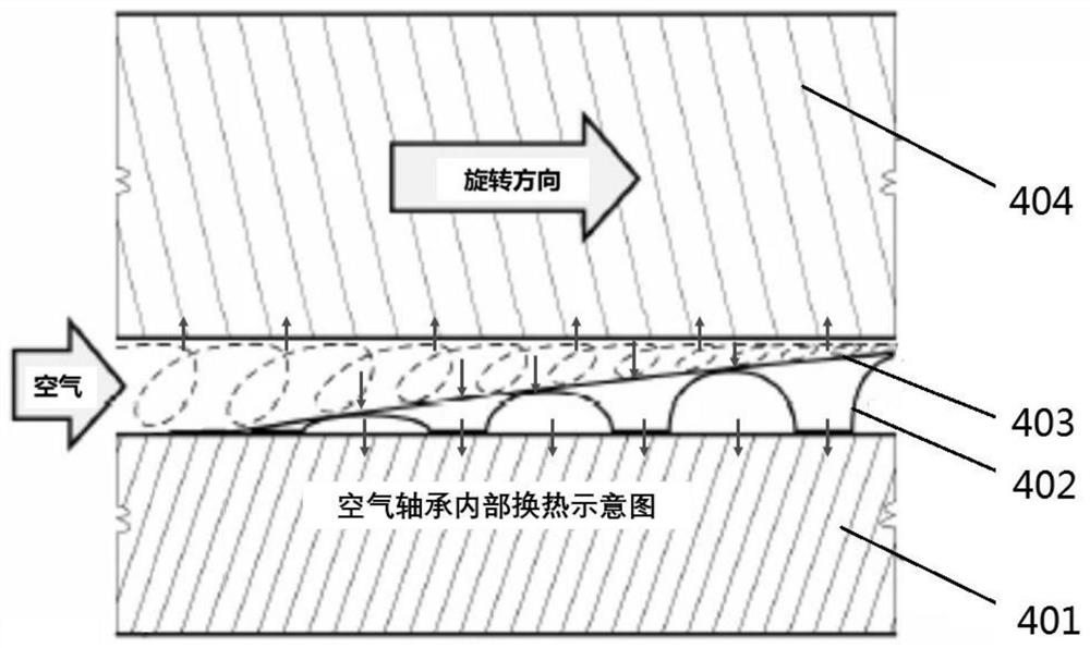 High-heat-dissipation-rate foil type axial thrust bearing, combined bearing and heat management method