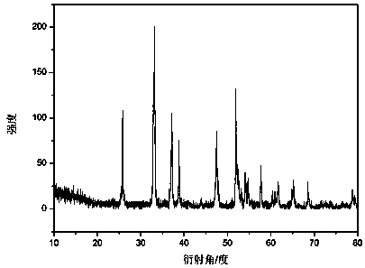 A kind of preparation method of flaky nano fes2/c negative electrode material