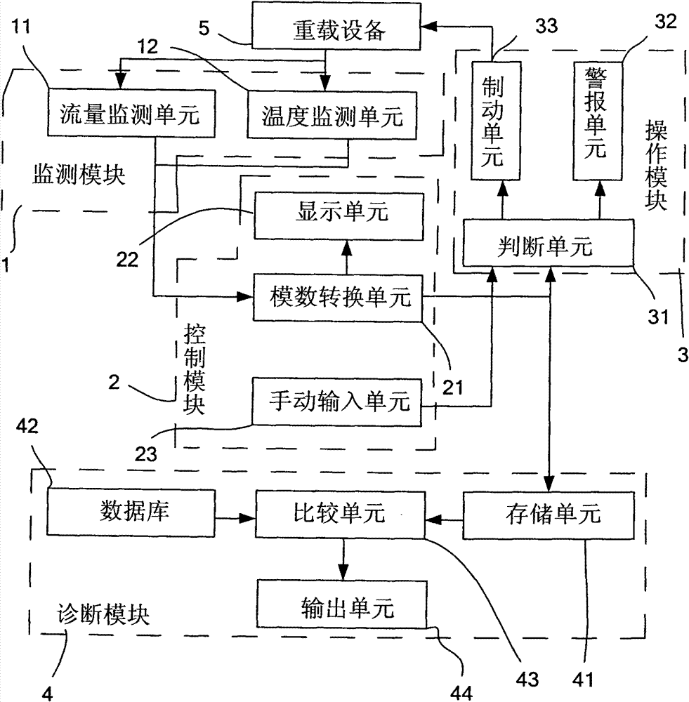 Water-cooled automatic control system of heavy-duty equipment