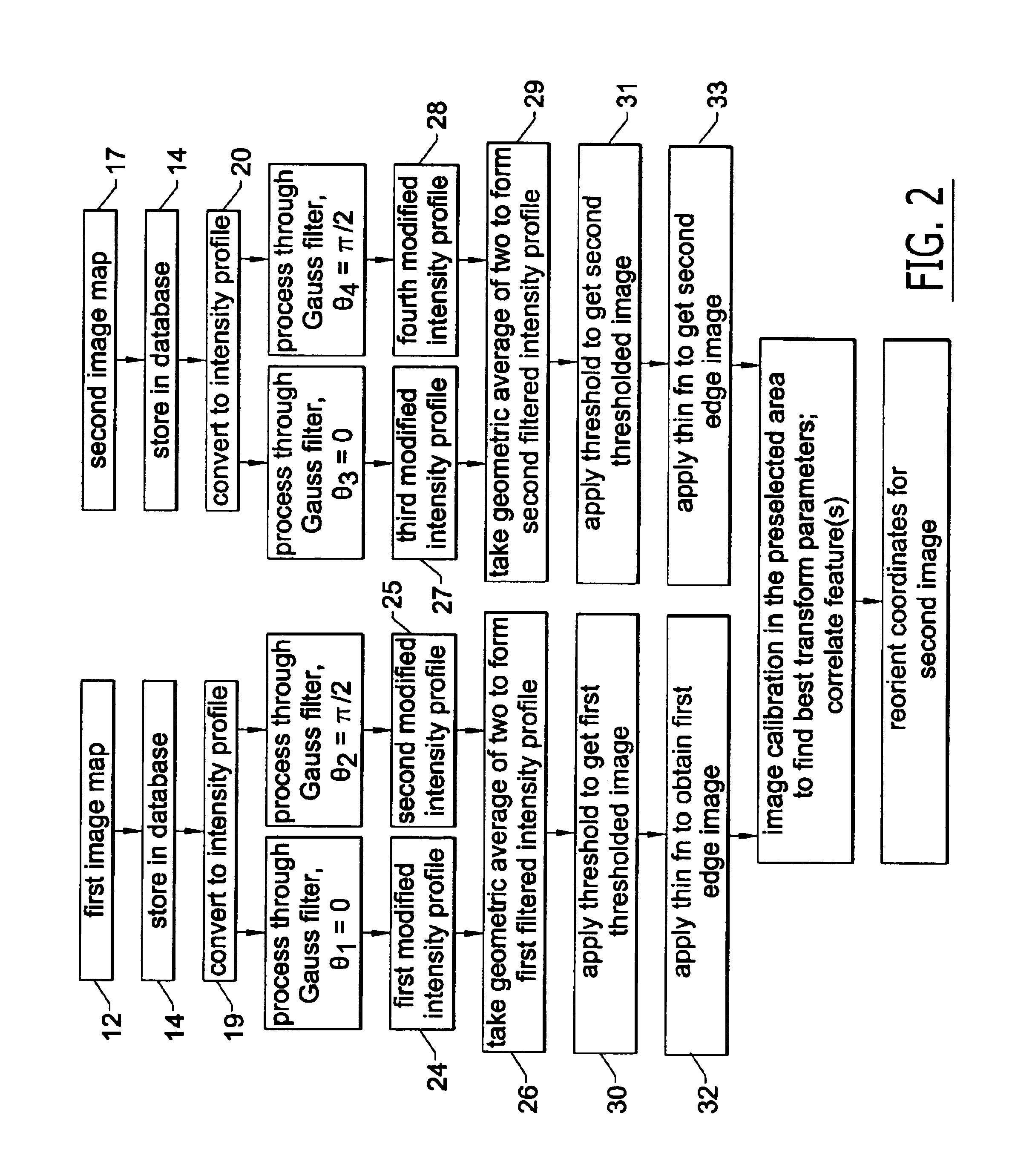 Eye registration and astigmatism alignment control systems and method