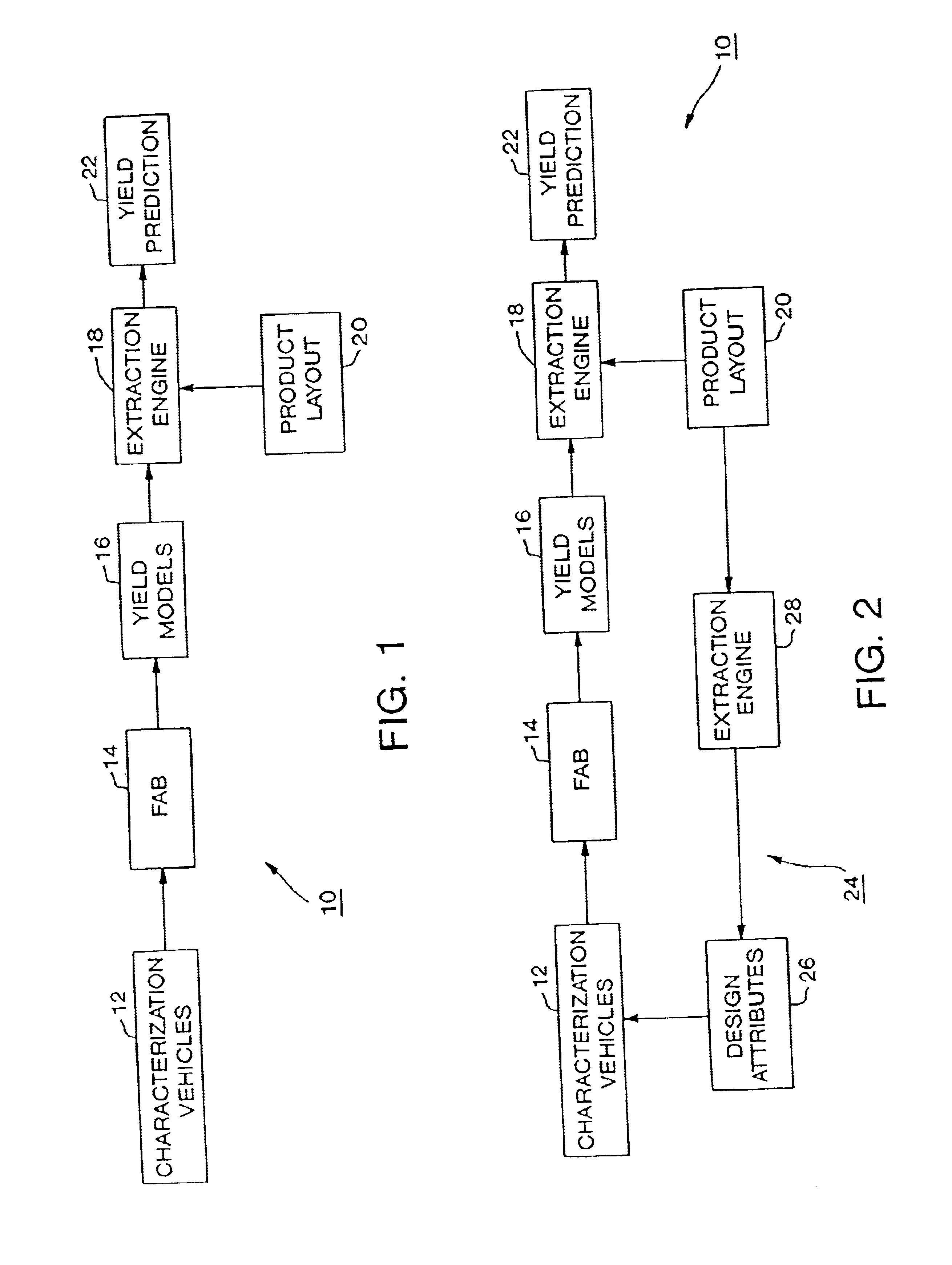 System and method for product yield prediction