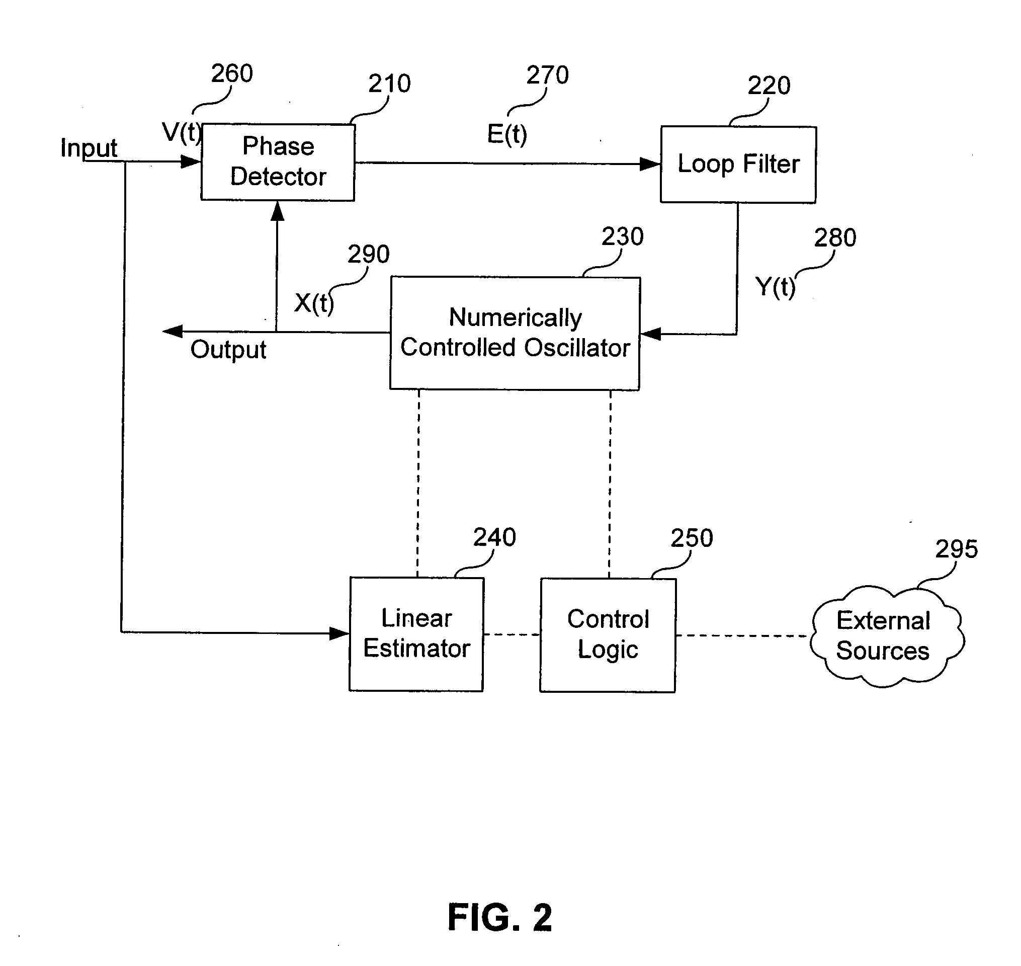 System and method for accelerated clock synchronization of remotely distributed electronic devices