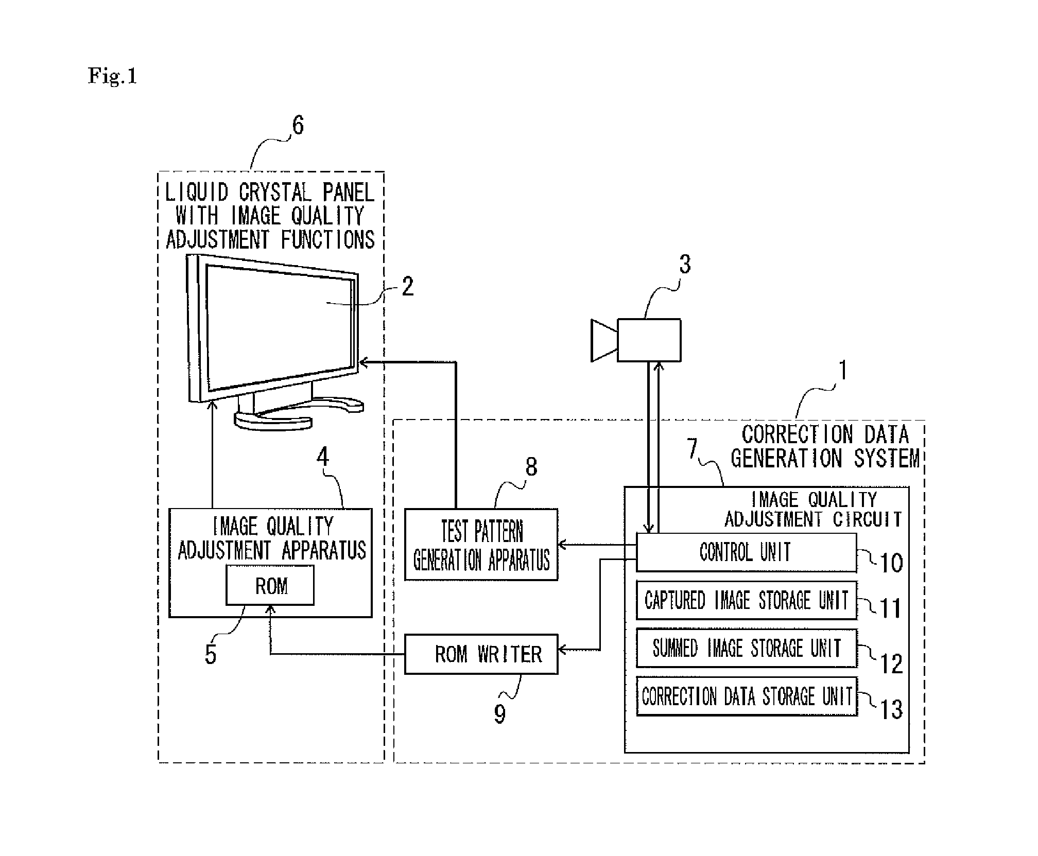 Correction data generation method, correction data generation system, and image quality adjustment technique using the method and system