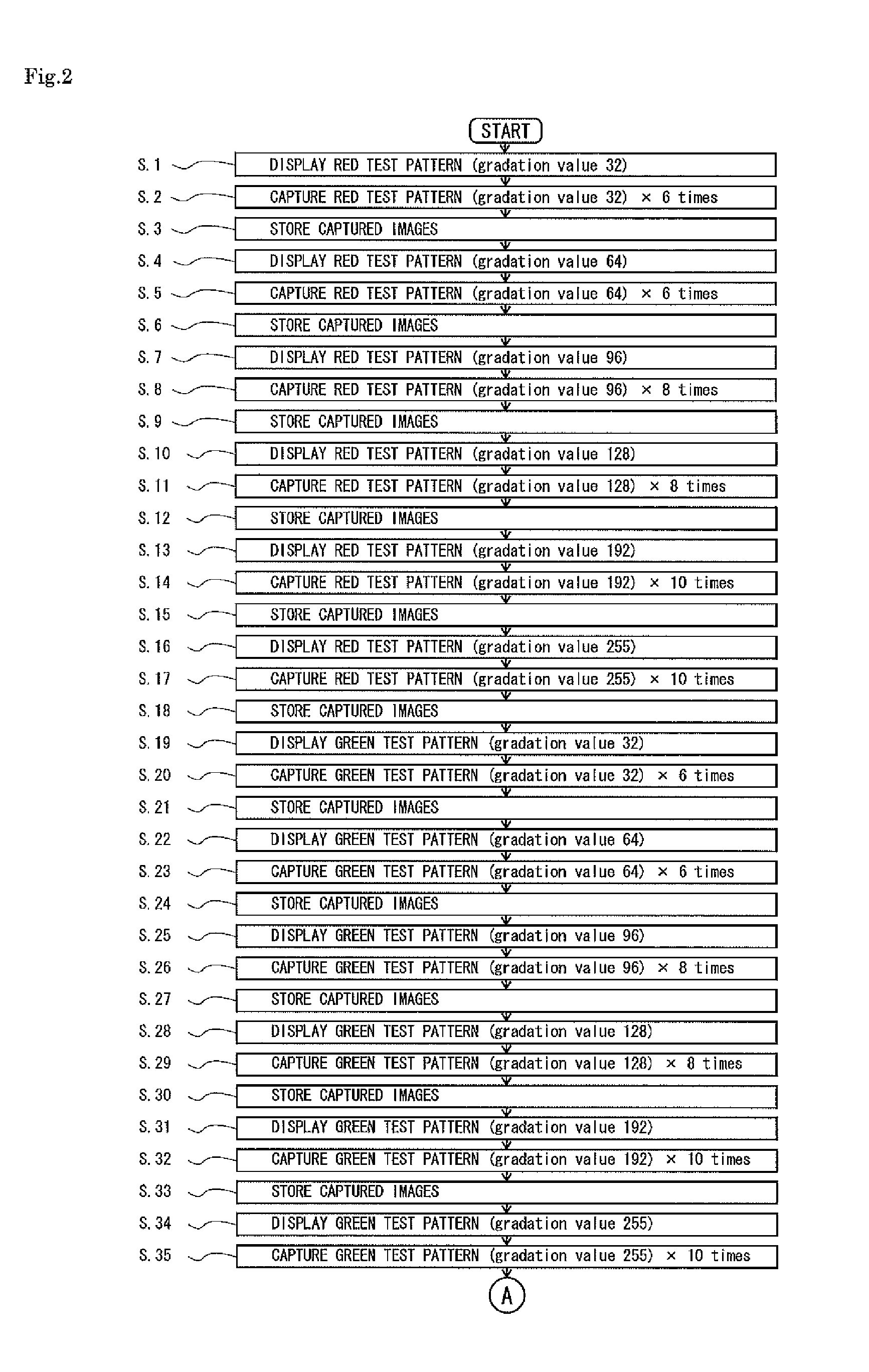 Correction data generation method, correction data generation system, and image quality adjustment technique using the method and system