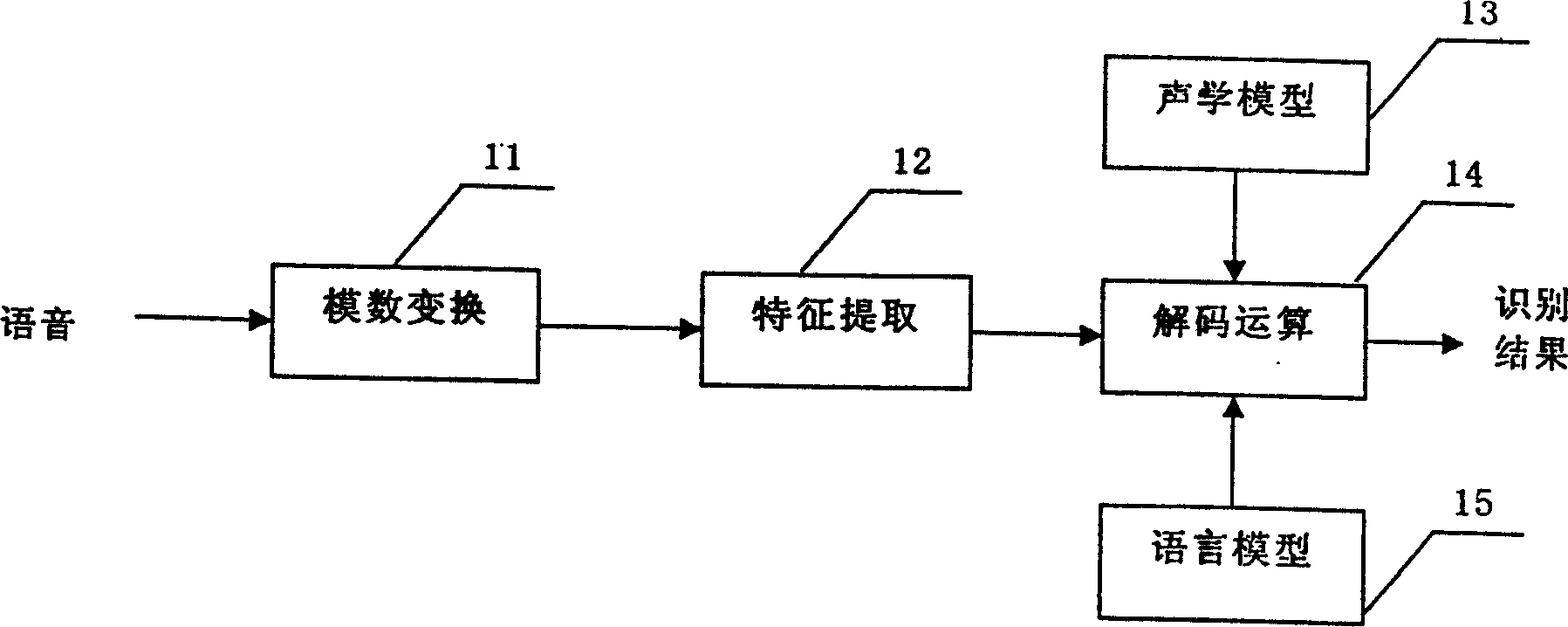 Voice identifying system and compression method of characteristic vector set for voice identifying system