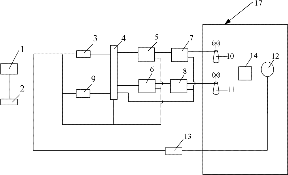 Test device for testing radiosensitivity of electric field and test method thereof