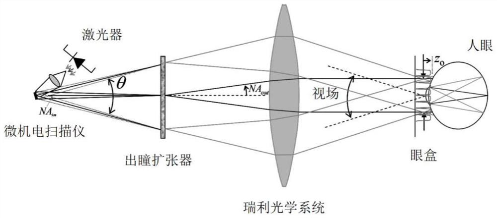 Three-dimensional intraocular holographic automobile head-up display method combined with laser radar data