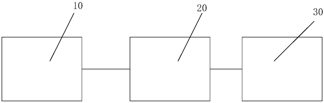 Control device and control method of photovoltaic panel movement, and photovoltaic system