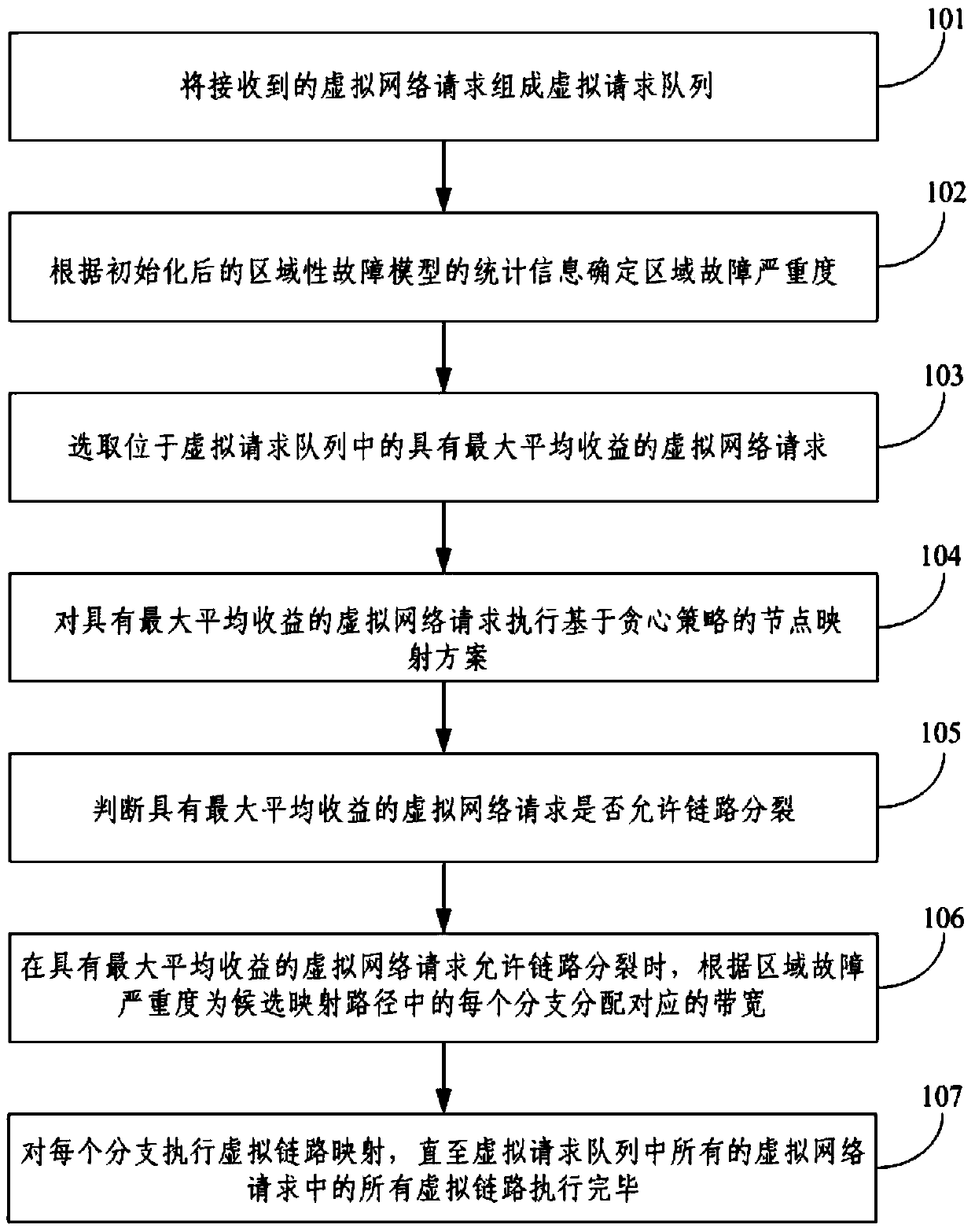 Virtual network mapping method and device based on regional fault prediction