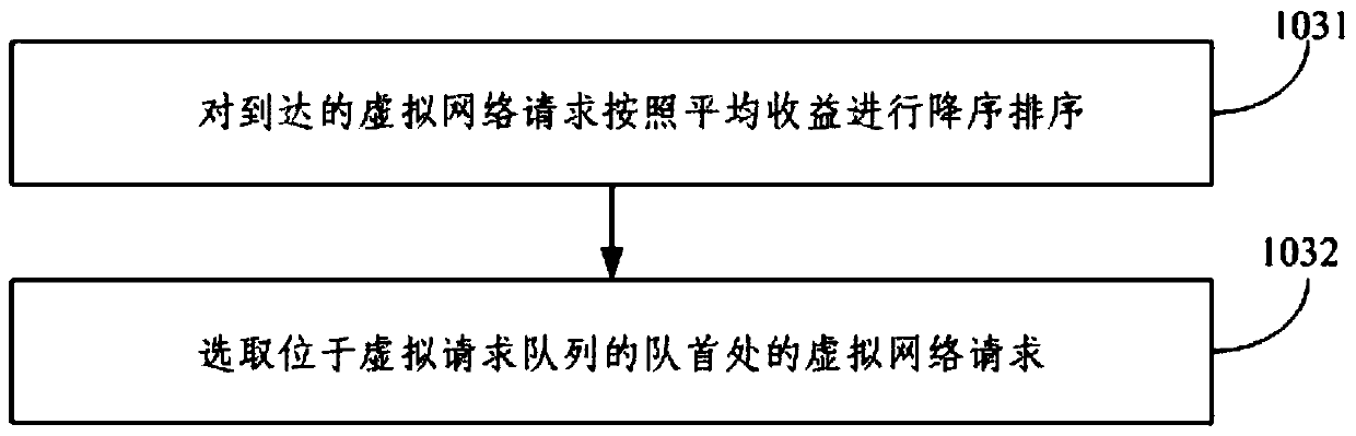 Virtual network mapping method and device based on regional fault prediction