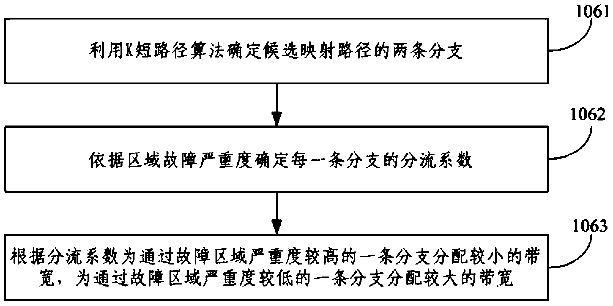 Virtual network mapping method and device based on regional fault prediction