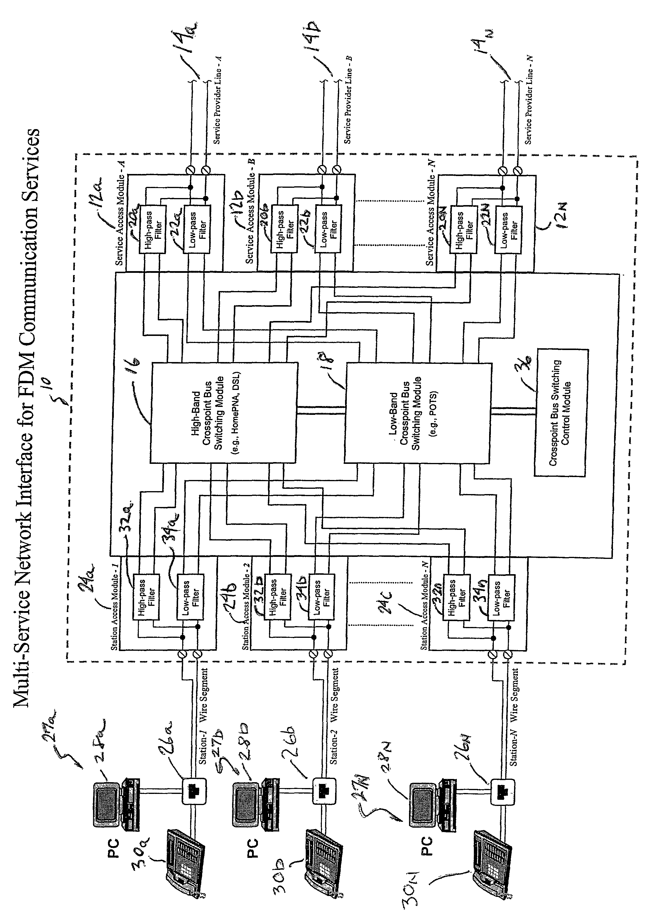 Multi-service network interface method for frequency-division multiplexed communications systems