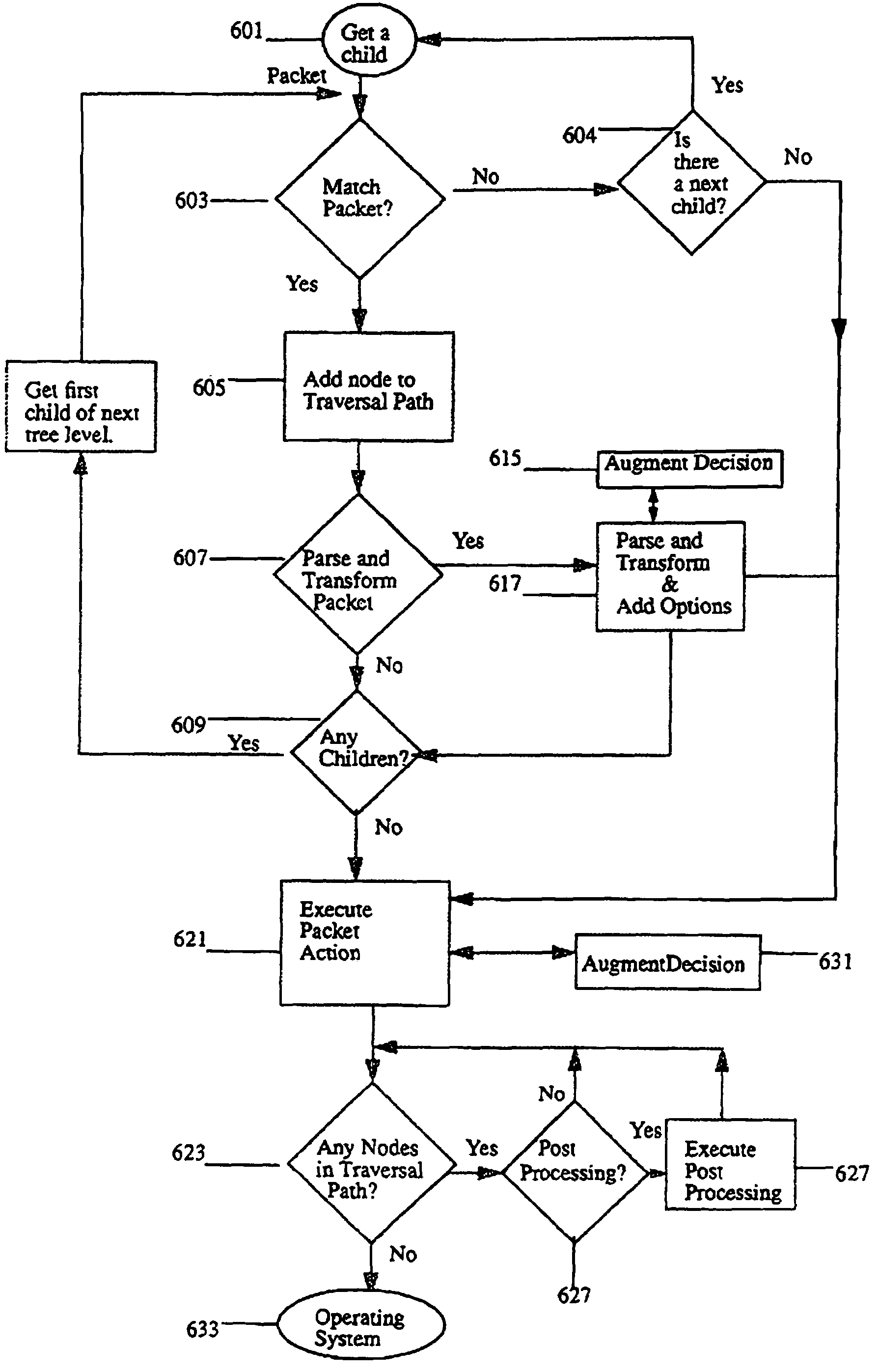 Network data packet classification and demultiplexing