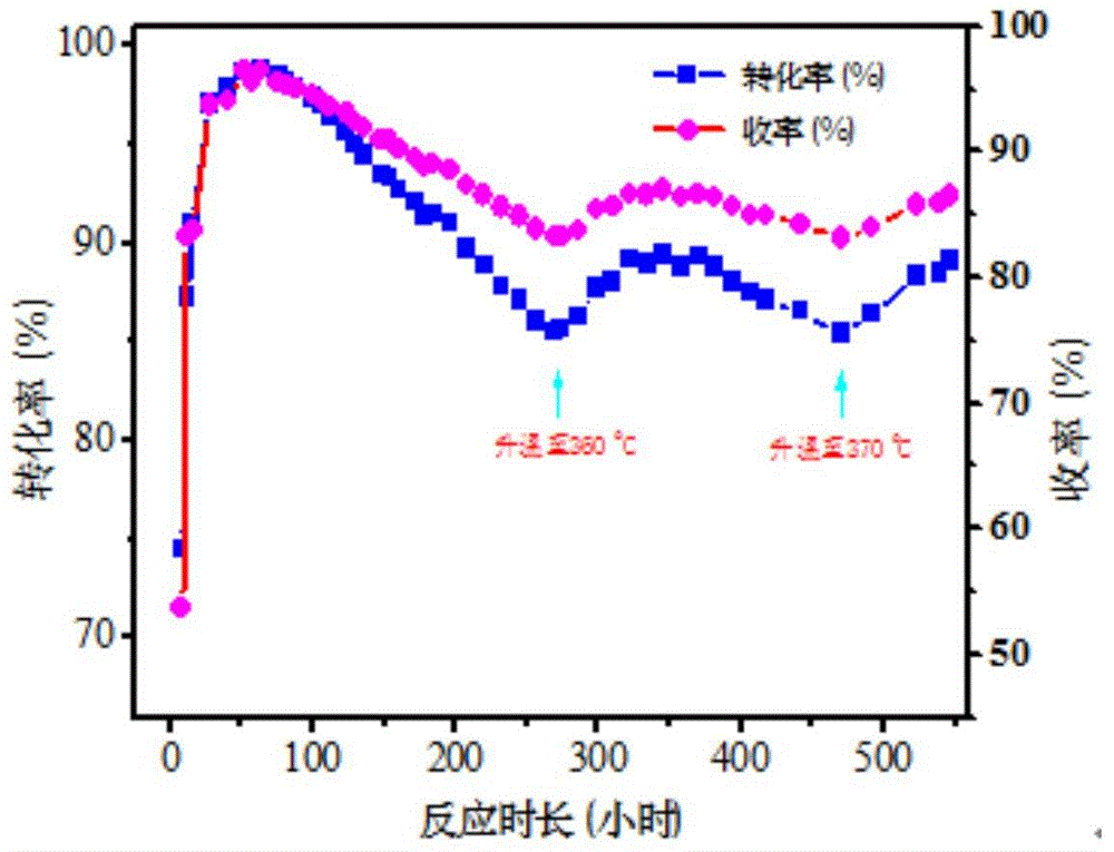 A modified zeolite catalyst and applications thereof in toluene preparation through isopropyltoluene cracking