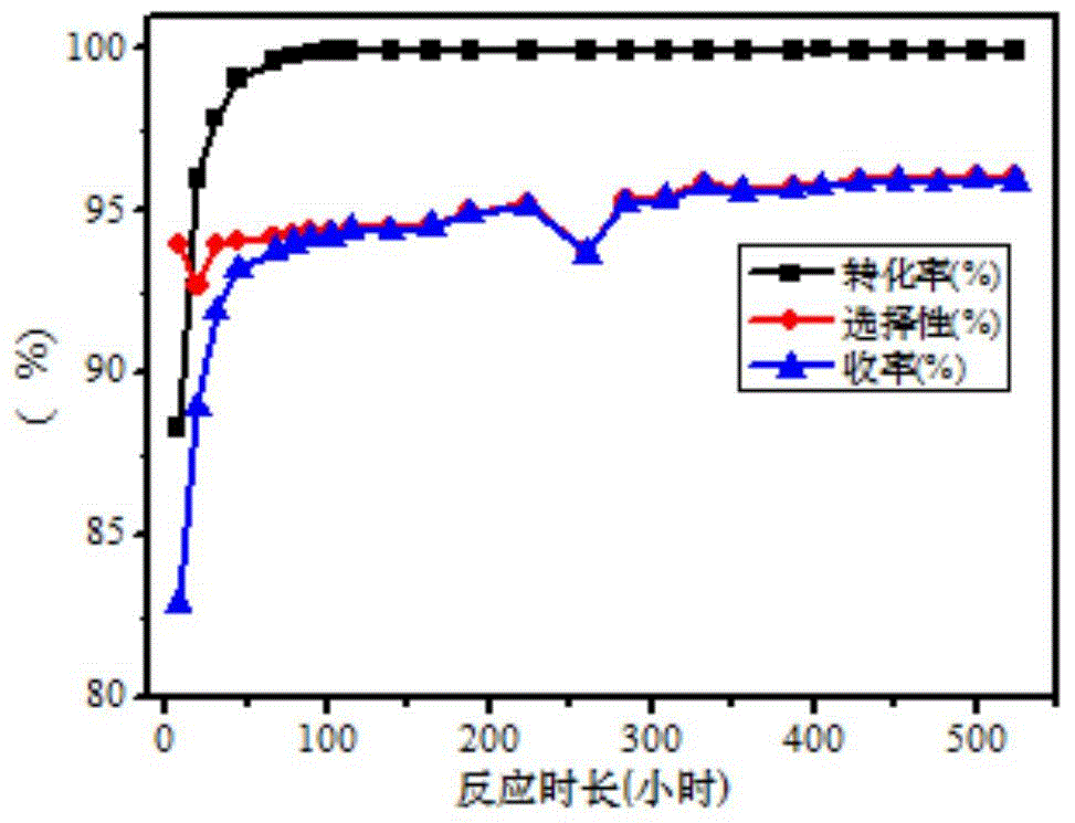 A modified zeolite catalyst and applications thereof in toluene preparation through isopropyltoluene cracking