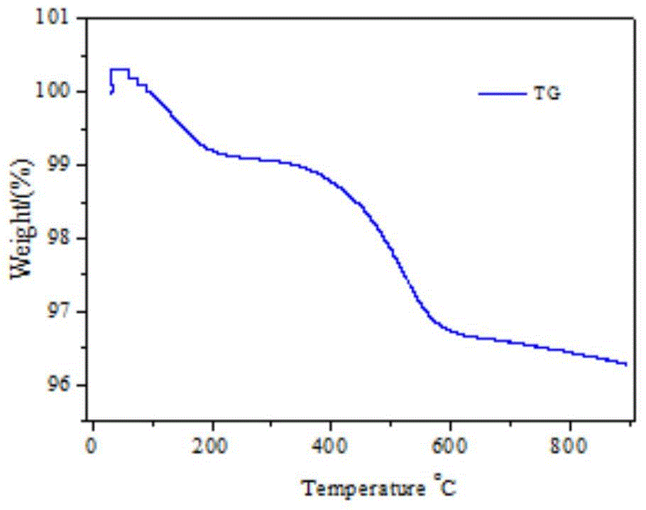 A modified zeolite catalyst and applications thereof in toluene preparation through isopropyltoluene cracking