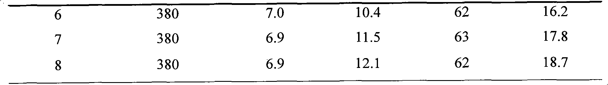 Method for improving SAM synthetase expression level