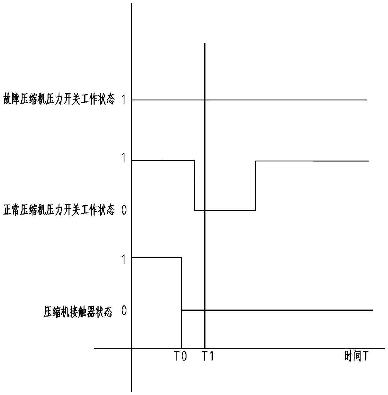 A screw compressor fault diagnosis method and system