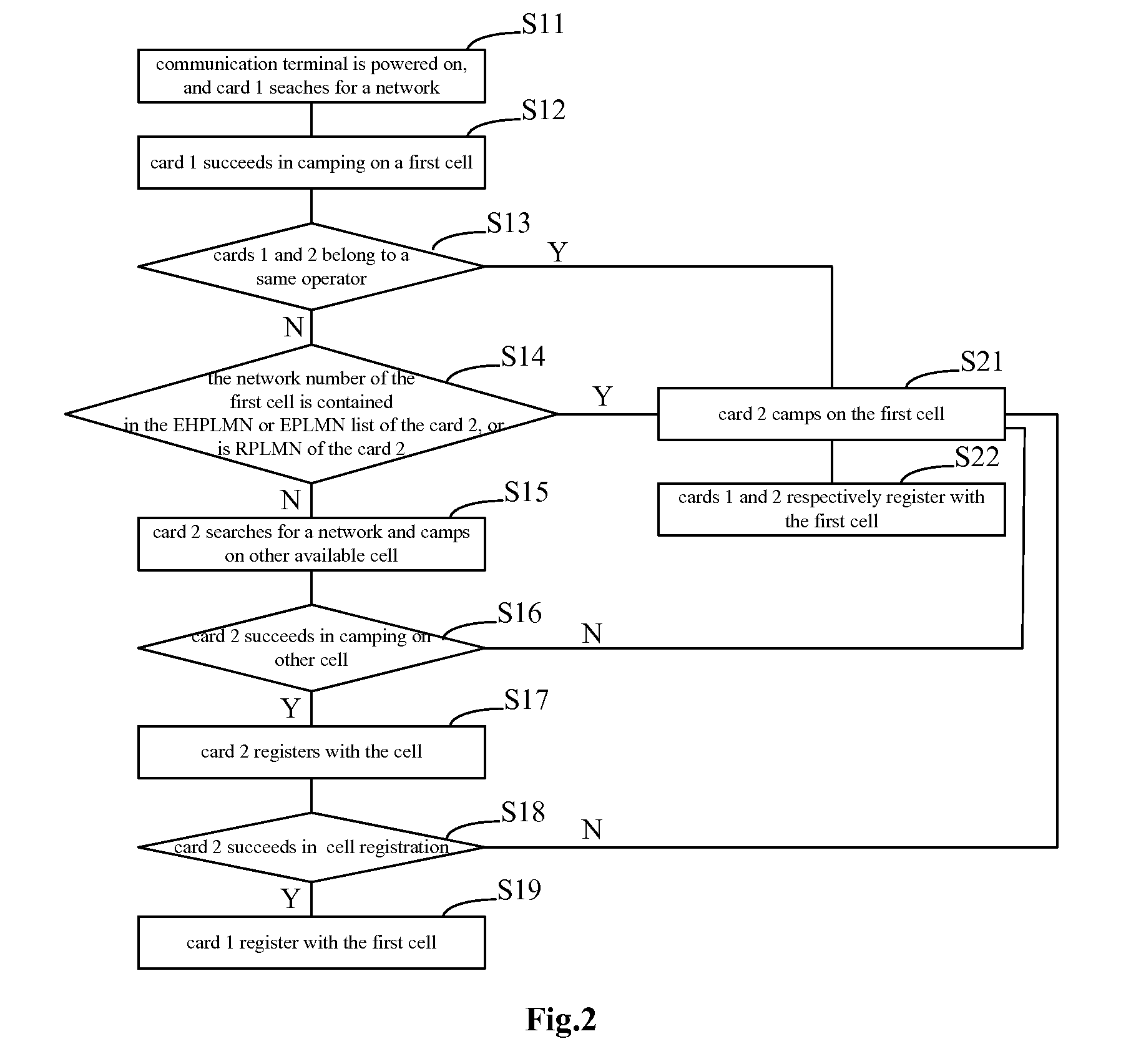 Multi-sim multi-standby communication terminal, and synchronization device and method thereof