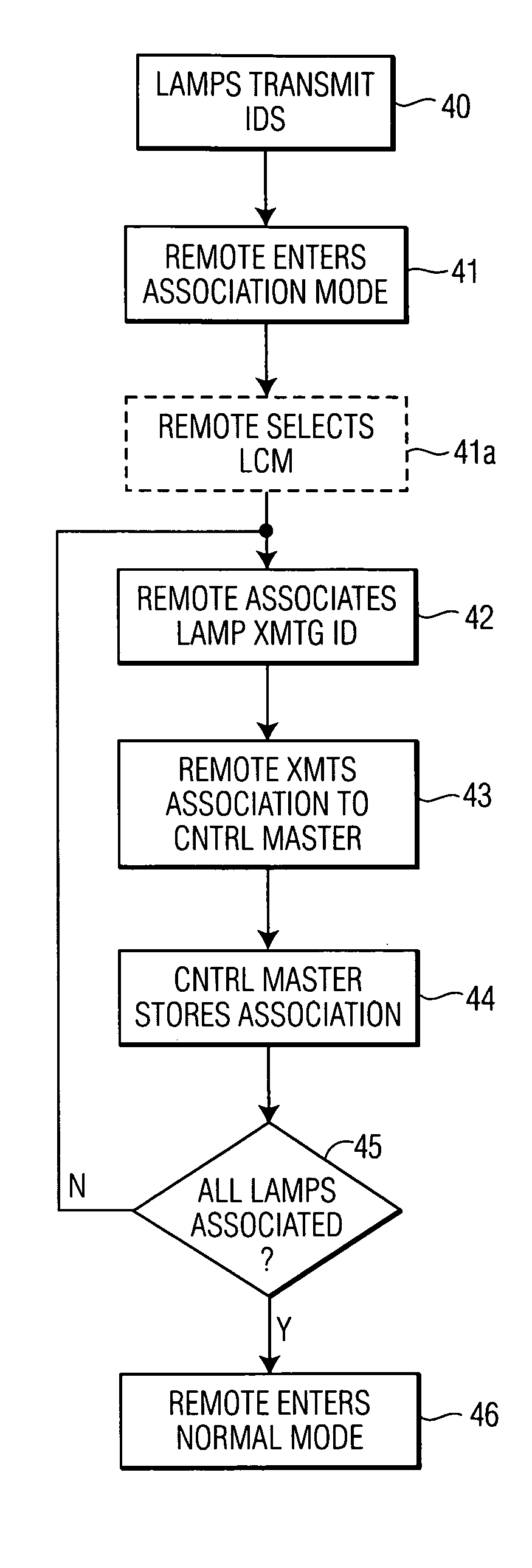Method of configuration a wireless-controlled lighting system