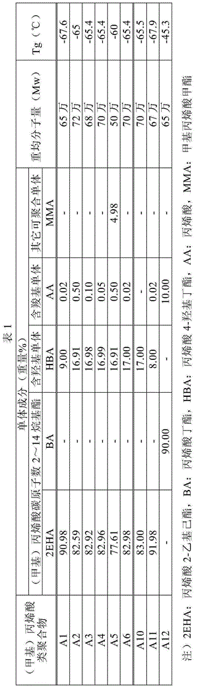 Carrier film for transparent conductive film and laminated body