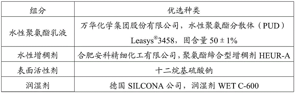 A kind of preparation method of water-based polyurethane foam slurry for synthetic leather