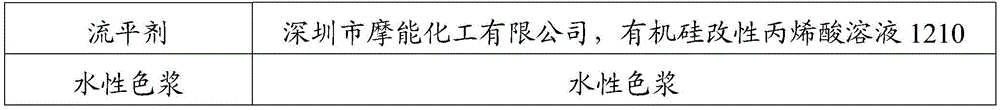 A kind of preparation method of water-based polyurethane foam slurry for synthetic leather