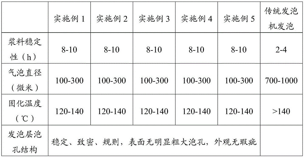 A kind of preparation method of water-based polyurethane foam slurry for synthetic leather