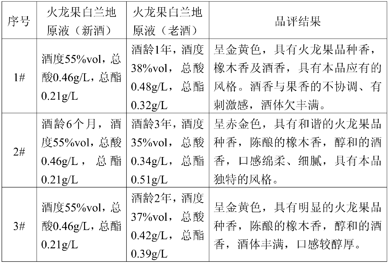 A fermented red dragon fruit wine, dragon fruit brandy and production method thereof