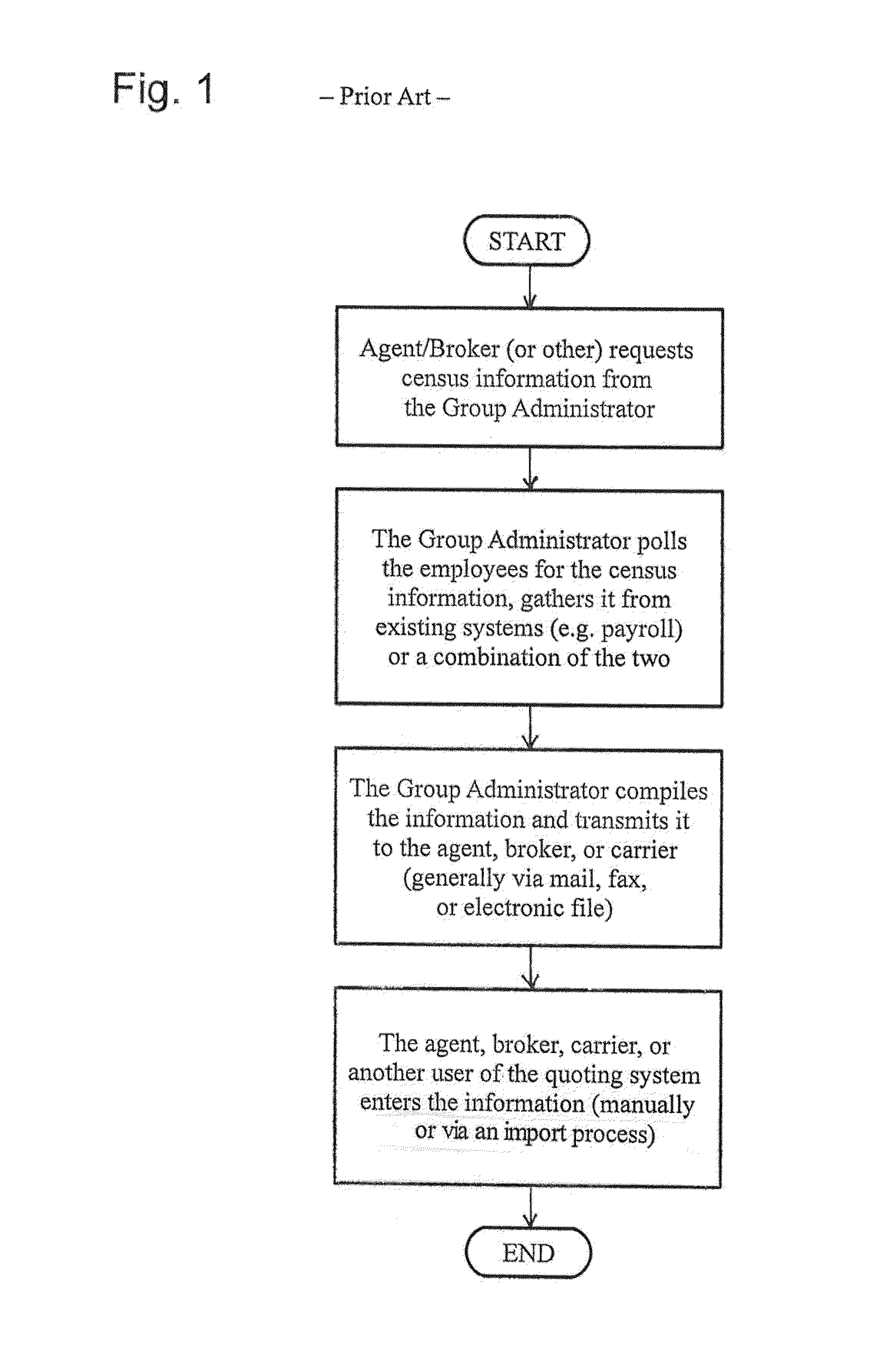 Method for Gathering Employee Data for Insurance Quote Including Submission and/or Enrollment