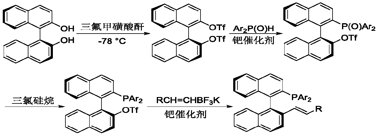 Synthesis method of bidentate phosphorene ligand