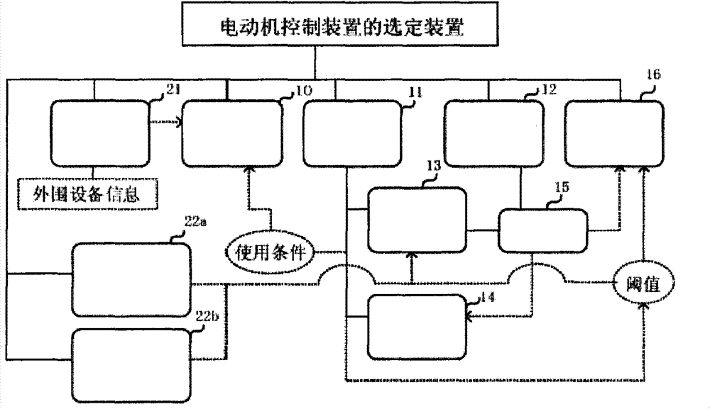 Selection device for motor controller