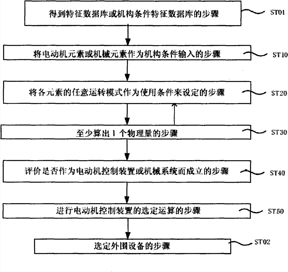 Selection device for motor controller