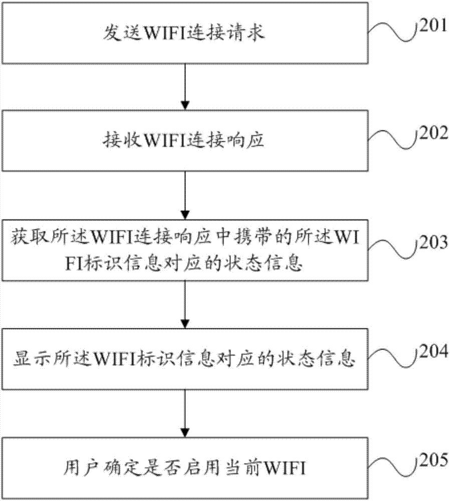 WIFI connecting state detecting method, WIFI connecting state displaying method, WIFI connecting state detecting device, WIFI connecting state displaying device, server and terminal equipment