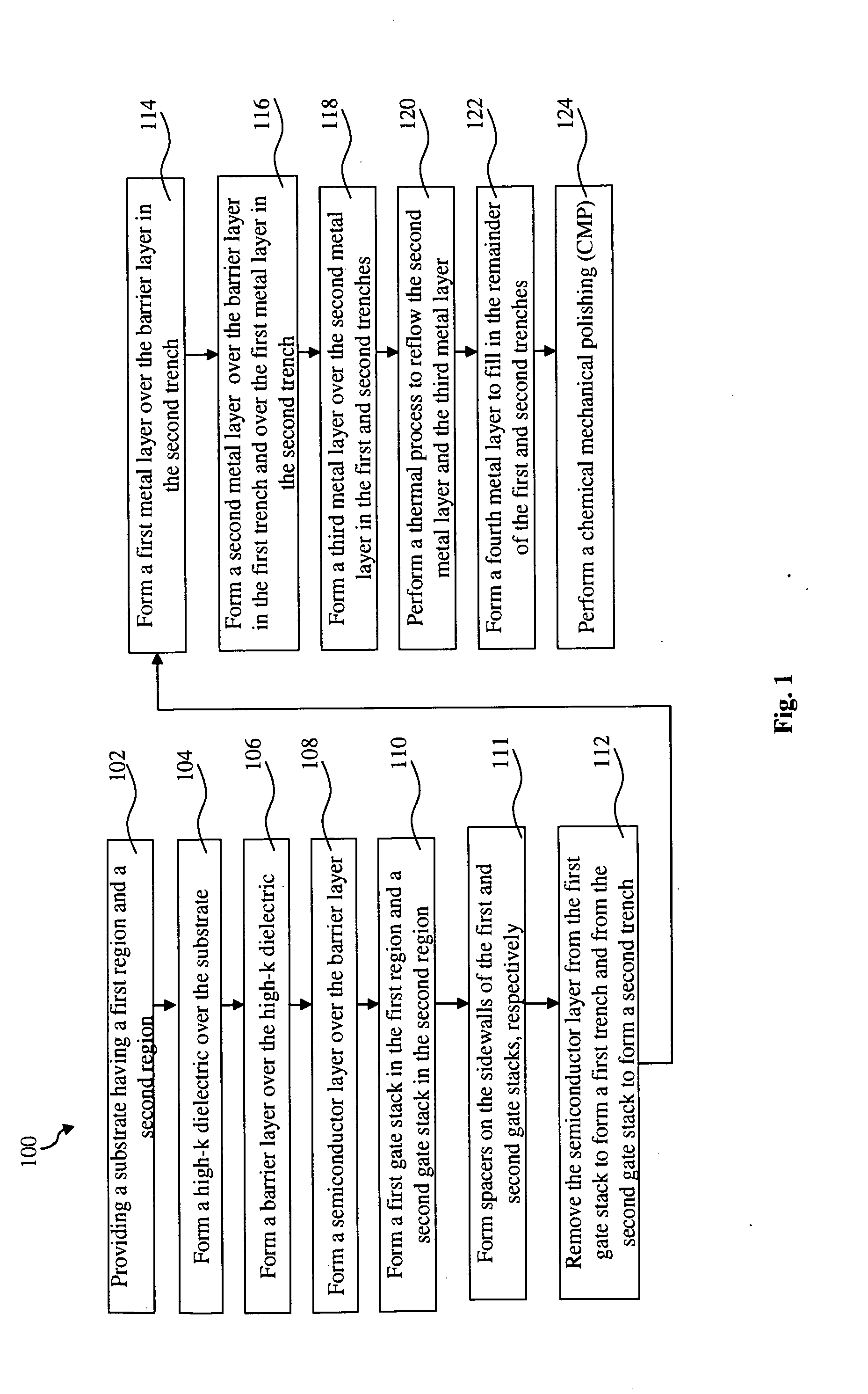 Method for tuning a work function of high-k metal gate devices