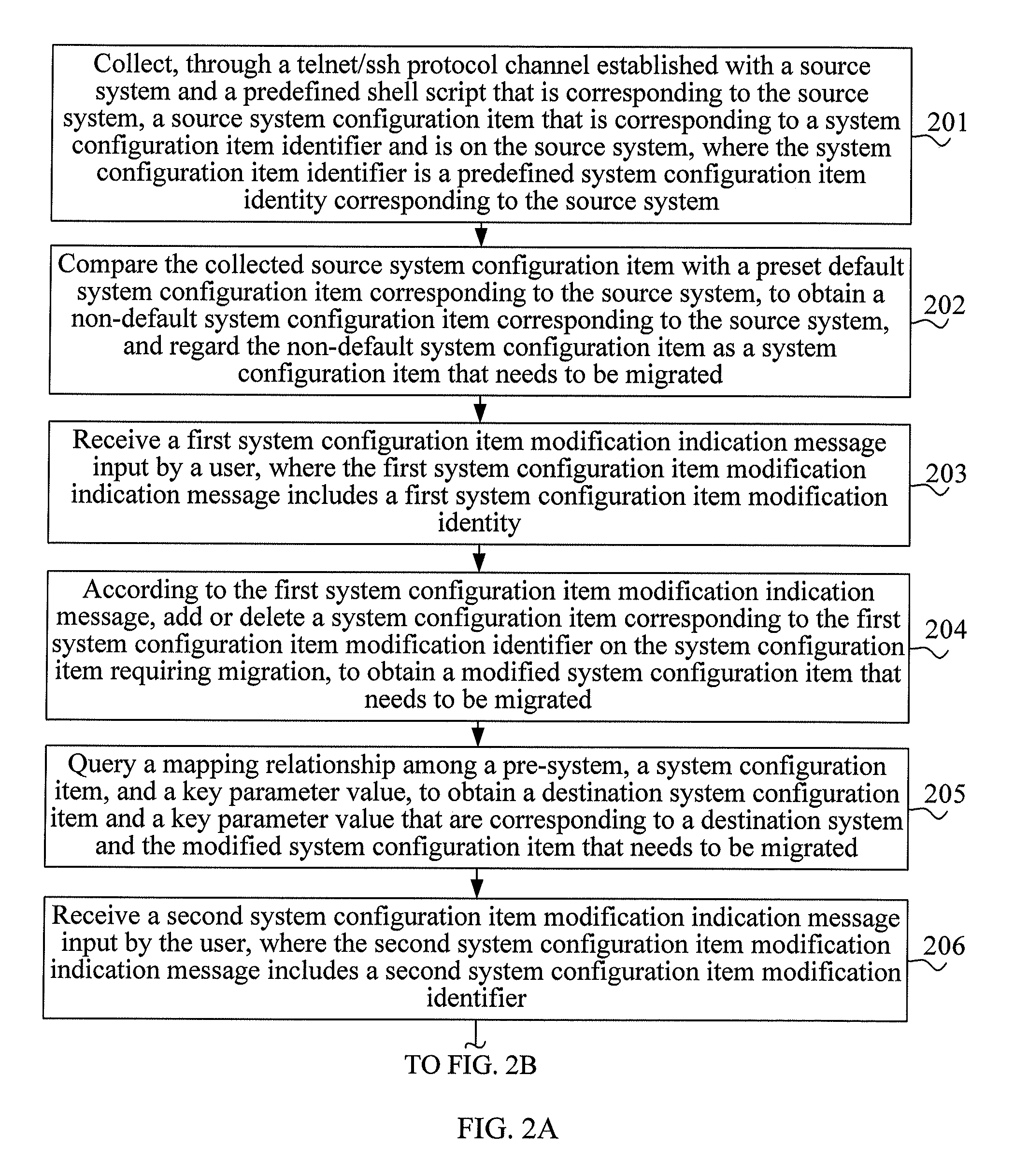 Method and device for automactic migration of system configuration item